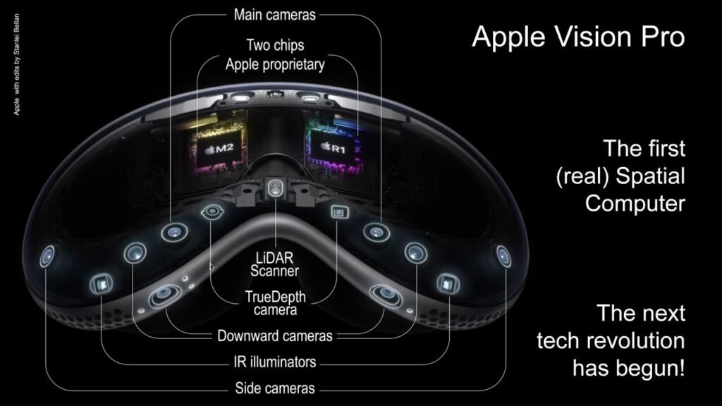 Apple vision pro specs